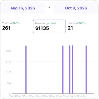 Sales dashboard screenshot from Raymond W.