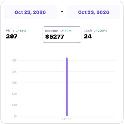 Sales dashboard screenshot from Tekeishia I.