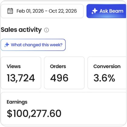 Sales dashboard screenshot from Tony H.